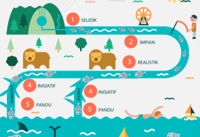 gallery/life river map